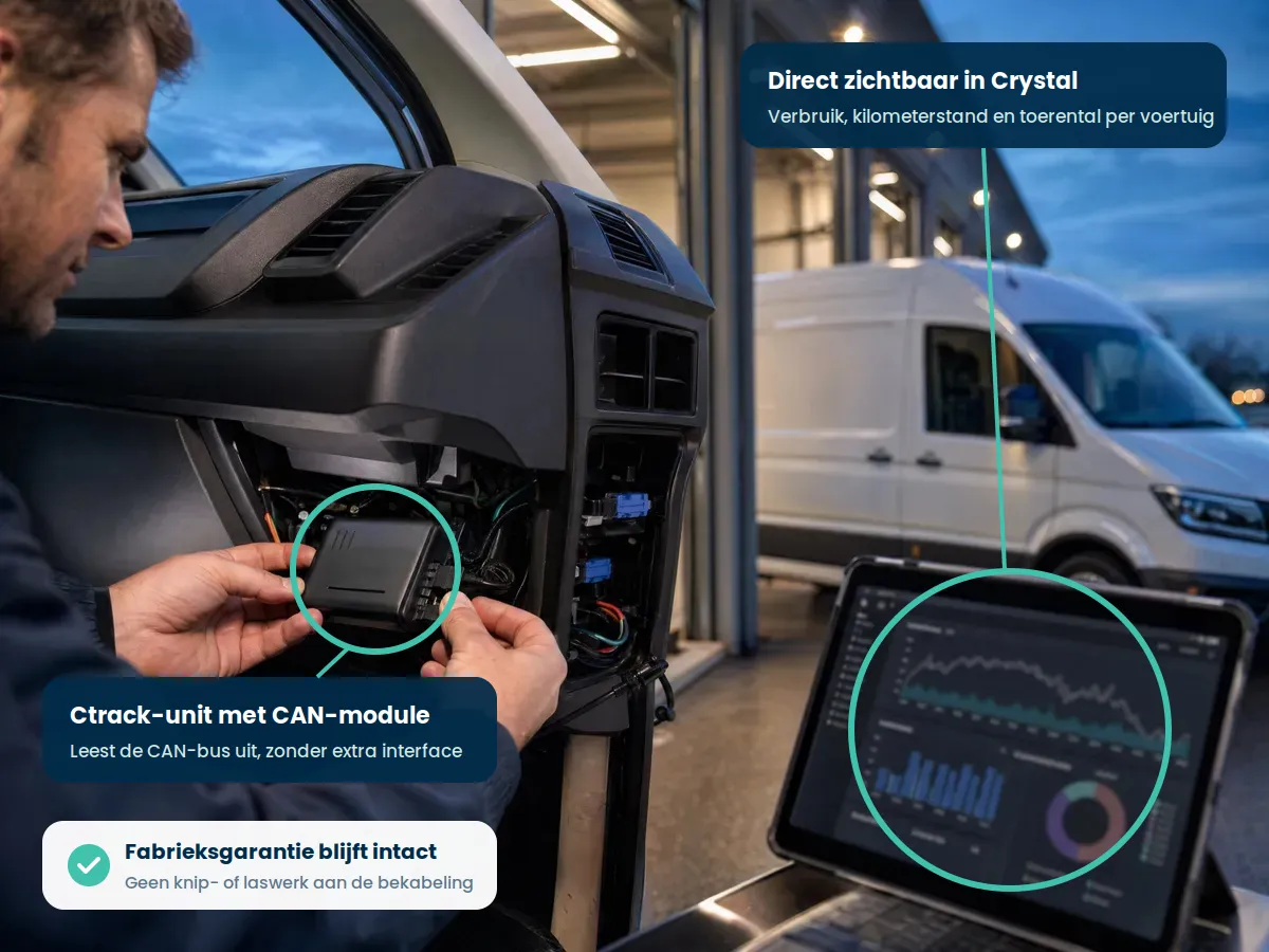 canbus-installatie