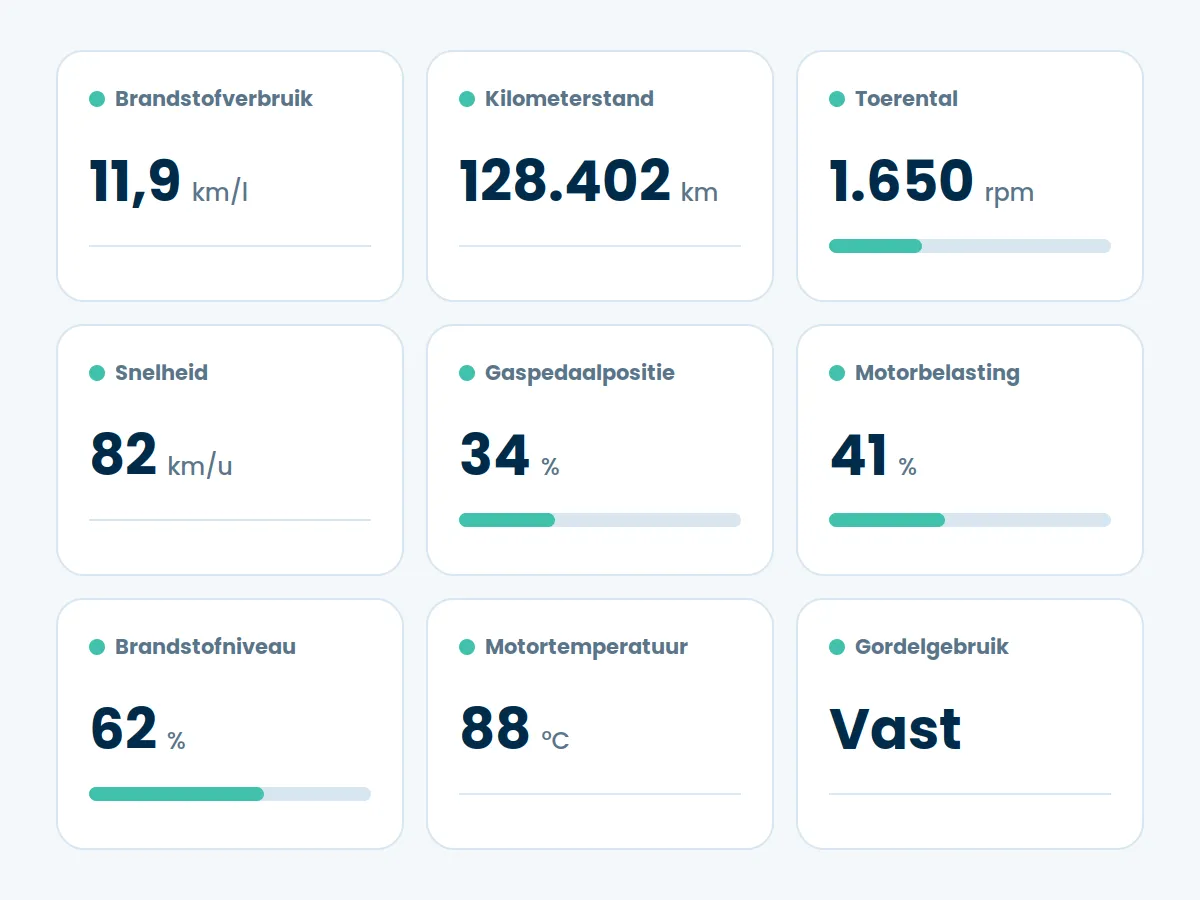 canbus-datapunten